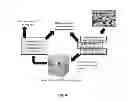 Fig. 05 - Supercritical fluid cleaning of banknotes and secure documents