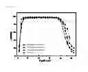 Fig. 07 - Active layer, organic photovoltaic cell comprising the same and manufacturing method thereof