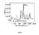 Fig. 02 - Inorganic solution and solution process for electronic and electro-optic devices