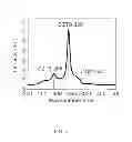 Fig. 07 - Inorganic solution and solution process for electronic and electro-optic devices