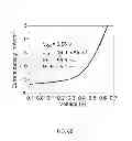 Fig. 09 - Inorganic solution and solution process for electronic and electro-optic devices
