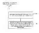 Fig. 01 - Automated condensate drain line cleaning system, method, and kit