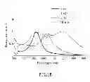 Fig. 03 - Method for converting metal with relative low reduction potential into metal with relative high reduction potential without changing its shape
