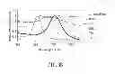Fig. 06 - Method for converting metal with relative low reduction potential into metal with relative high reduction potential without changing its shape