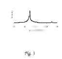 Fig. 08 - COMPOSITIONS AND METHODS FOR DETERMINING ALLOYS FOR THERMAL SPRAY, WELD OVERLAY, THERMAL SPRAY POST PROCESSING APPLICATIONS, AND CASTINGS