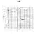 Fig. 10 - MICROBIAL PROCESSES FOR INCREASING FLUID MOBILITY IN A HEAVY OIL RESERVOIR