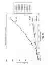 Fig. 06 - Well Treatment