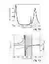 Fig. 10 - Acoustic metamaterial with simultaneously negative effective mass density and bulk modulus