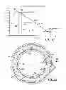 Fig. 07 - CONTROL SYSTEMS FOR FRICTION CLUTCH ASSEMBLIES