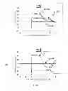 Fig. 09 - Method for measuring hematocrit value of blood sample, method for measuring concentration of analyte in blood sample, sensor chip and sensor unit