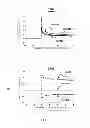 Fig. 22 - Method for measuring hematocrit value of blood sample, method for measuring concentration of analyte in blood sample, sensor chip and sensor unit