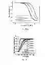 Fig. 09 - Apparatus and method for evaluating characteristics of target molecules