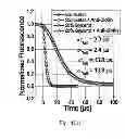 Fig. 10 - Apparatus and method for evaluating characteristics of target molecules