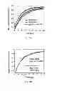Fig. 15 - Apparatus and method for evaluating characteristics of target molecules