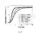 Fig. 16 - Apparatus and method for evaluating characteristics of target molecules