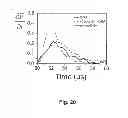 Fig. 17 - Apparatus and method for evaluating characteristics of target molecules