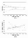 Fig. 02 - Self-activating hydroprocessing catalyst and process for treating heavy hydrocarbon feedstocks
