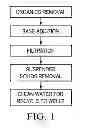 Fig. 02 - Systems and Methods for Purification and Recovery of Fracking Water
