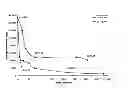 Fig. 01 - MANGANESE-MEDIATED REDOX PROCESSES FOR ENVIRONMENTAL CONTAMINANT REMEDIATION