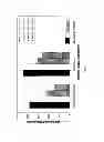 Fig. 07 - MANGANESE-MEDIATED REDOX PROCESSES FOR ENVIRONMENTAL CONTAMINANT REMEDIATION