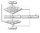 Fig. 01 - Wire electric discharge machining apparatus and cooling control device