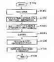 Fig. 01 - Cellular phone for illuminating invisible information in an object to obtain additional information located at a web server