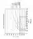 Fig. 06 - Method of multi-reflecting timeof flight mass spectrometry with spectral peaks arranged in order of ion ejection from the mass spectrometer