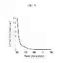 Fig. 06 - COMPOSITION FOR PREPARING SEMICONDUCTOR NANOCRYSTAL PARTICLE, AND METHOD OF PREPARING SEMICONDUCTOR NANOCRYSTAL USING SAME