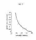 Fig. 08 - COMPOSITION FOR PREPARING SEMICONDUCTOR NANOCRYSTAL PARTICLE, AND METHOD OF PREPARING SEMICONDUCTOR NANOCRYSTAL USING SAME