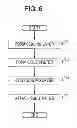 Fig. 07 - Method of manufacturing organic el device, organic el device and electronic apparatus