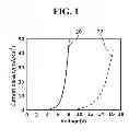 Fig. 02 - Light emitting device and organic light emitting display device including the same