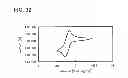Fig. 33 - Light-emitting element, light-emitting device, and electronic device