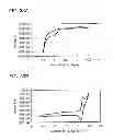 Fig. 34 - Light-emitting element, light-emitting device, and electronic device