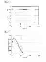 Fig. 37 - Light-emitting element, light-emitting device, and electronic device