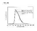 Fig. 40 - Light-emitting element, light-emitting device, and electronic device