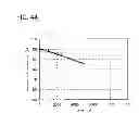 Fig. 44 - Light-emitting element, light-emitting device, and electronic device
