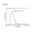 Fig. 47 - Light-emitting element, light-emitting device, and electronic device