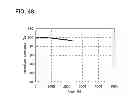 Fig. 48 - Light-emitting element, light-emitting device, and electronic device