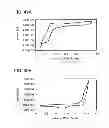 Fig. 49 - Light-emitting element, light-emitting device, and electronic device