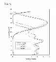 Fig. 16 - Thin film transistor, method for manufacturing the same, and semiconductor device