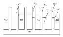 Fig. 01 - Fin etch and Fin replacement for FinFET integration