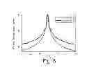 Fig. 05 - CMUT Array