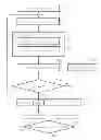 Fig. 01 - Cathode selection method