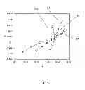 Fig. 03 - Conversion element and a light-emitting diode comprising such a conversion element