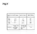 Fig. 06 - LED lamp, illumination device including the LED lamp and current control method of the LED lamp