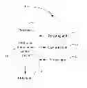 Fig. 01 - LED light illuminating control system and method