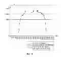 Fig. 04 - CONTROL APPARATUS AND METHOD FOR AUTOMATICALLY TURNING STREET LAMPS ON OR OFF