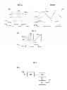 Fig. 08 - High resolution control for a multimode SMPS converter and high resolution slope generator