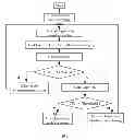 Fig. 04 - Fault diagnosis and preliminary location system and method for transformer core looseness