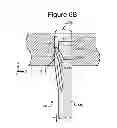 Fig. 09 - Probes with spring mechanisms for impeding unwanted movement in guide holes